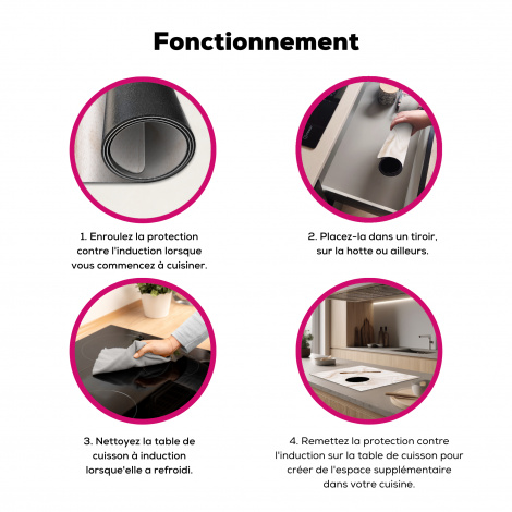 Protège-plaque à induction - Café - Cuillère - Mug-7