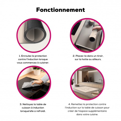 Protège-plaque à induction - Citation - Pastel - Proverbe - Texte-7