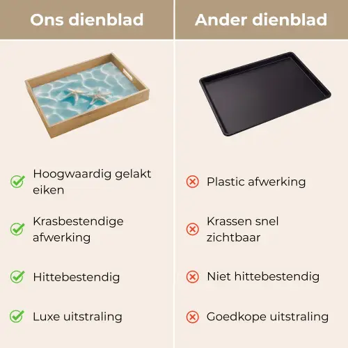 Zeesterren - Golvend water - Rustgevend Dienblad Rechthoek middel -USP_VergelijkingNL