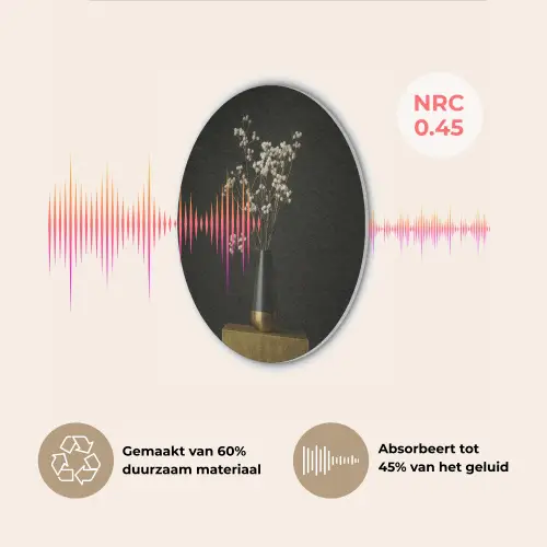 Bloembollen - Wit - Vaas - Minimalistisch Akoestische PET Vilt - Rond klein -USP_NL