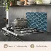 Patroon - Ginkgoblad - Blauw keuken achterwand spatscherm klein 900 -usp_NL