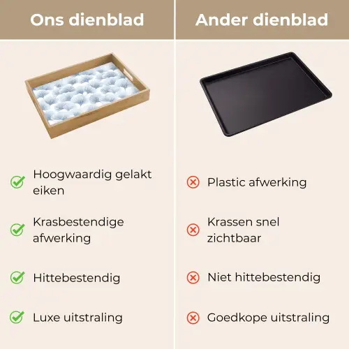 Waaier - Modern - Blauw Dienblad Rechthoek middel 911 -USP_VergelijkingNL