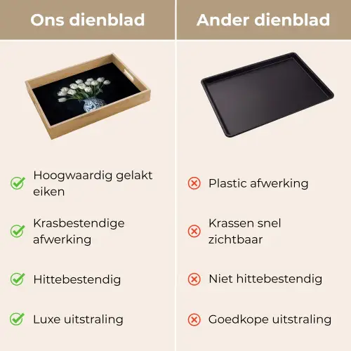 Wit - Bloemen - Tulpen - Vaas Dienblad Rechthoek middel -USP_VergelijkingNL