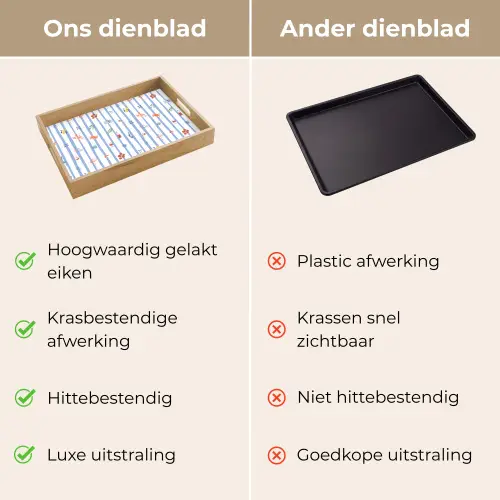 Strepen - Blauw - Patroon - Zomer Dienblad Rechthoek middel 911 -USP_VergelijkingNL