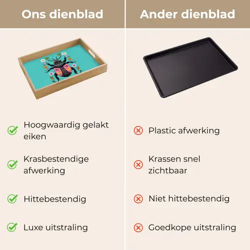 Kever - Bloemmotieven - Turquoise - Bladeren Dienblad Rechthoek middel -USP_VergelijkingNL