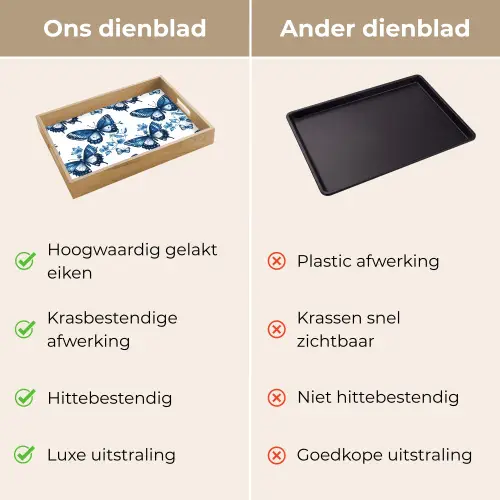 Blauw - Vlinders - Bloemen - Wit Dienblad Rechthoek middel 911 -USP_VergelijkingNL