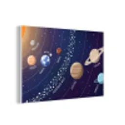 Planetenstelsel - Ruimte - Illustratie forex 5mm xxl -3d