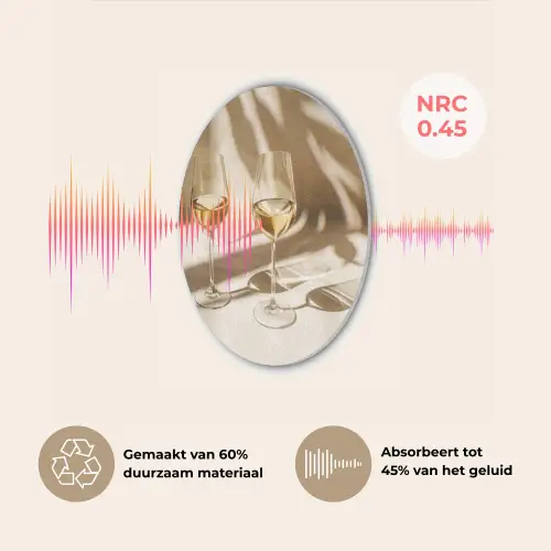 Wijn - Wijnglazen - Wit Akoestische PET Vilt - Rond klein -USP_NL