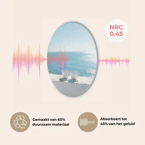 Zee - Koffiekopjes - Zomers Akoestische PET Vilt - Rond klein -USP_NL
