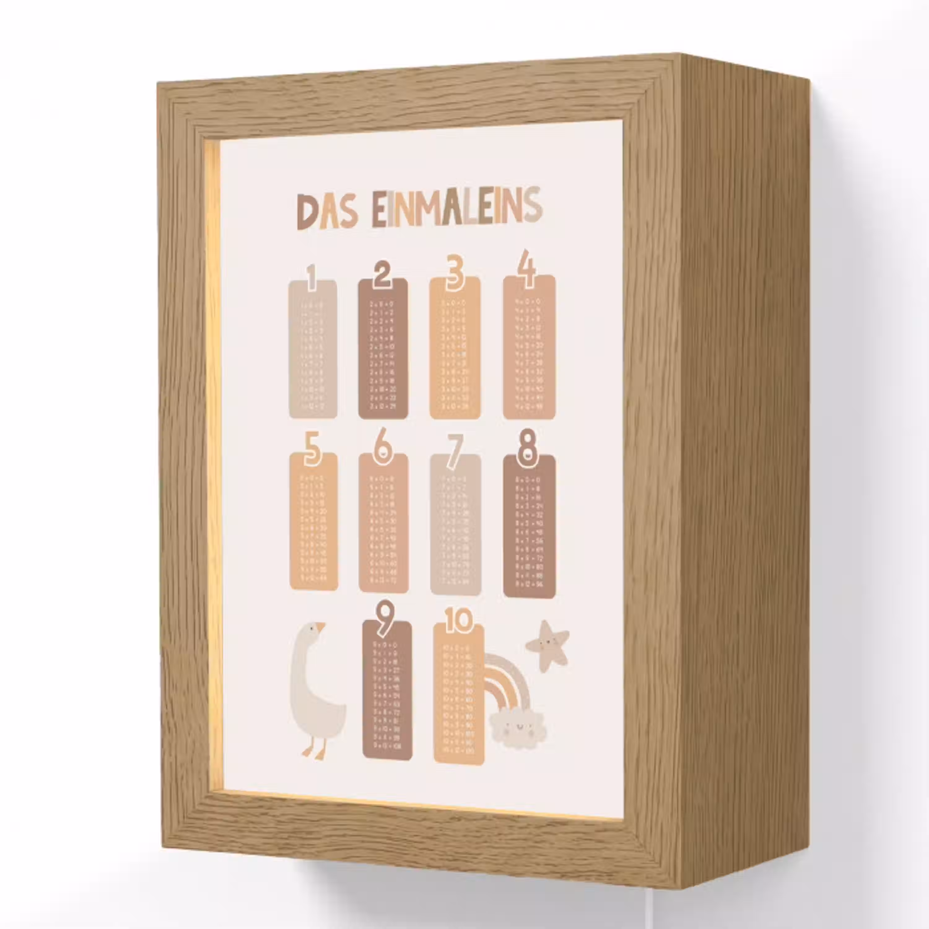 Educatief - Leren rekenen - Pastel - Vermenigvuldigingstabel Light Box met kabel (Wandlamp kind) klein -3d
