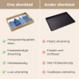 Aquarel - Grachtenpanden - Delfts - Blauw Dienblad Rechthoek middel -USP_VergelijkingNL