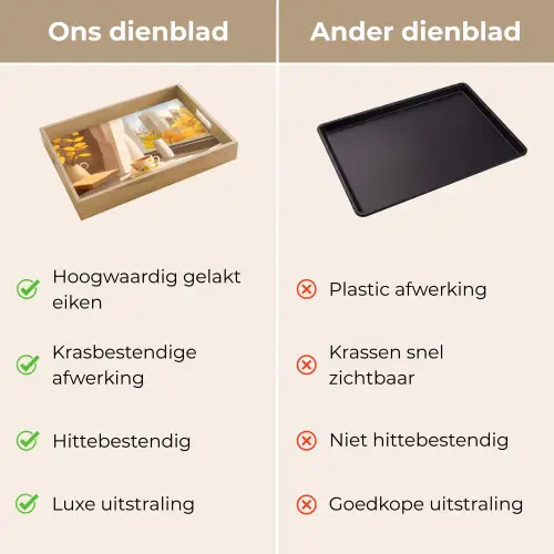 Thee - Boek - Thee - Herfst Dienblad Rechthoek middel -USP_VergelijkingNL