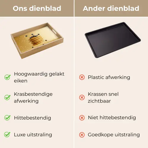 Pannenkoeken - Eten - Honing - Geel Dienblad Rechthoek middel -USP_VergelijkingNL
