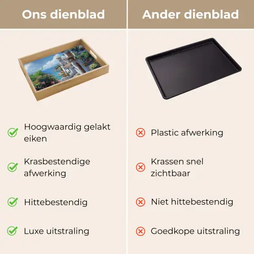 Huizen - Zee - Bomen - Bloemen Dienblad Rechthoek middel -USP_VergelijkingNL