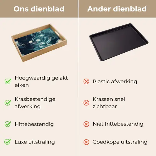 Kwallen - Zee - Wit - Golven Dienblad Rechthoek middel -USP_VergelijkingNL