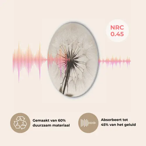 Paardenbloem - Minimalistisch - Wit Akoestische PET Vilt - Rond klein -USP_NL