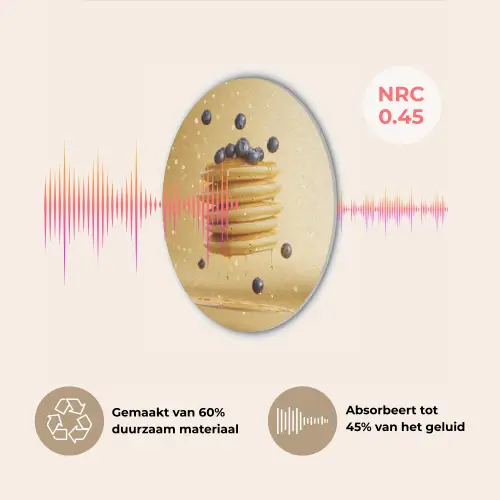 Pannenkoeken - Eten - Honing - Geel Akoestische PET Vilt - Rond klein -USP_NL
