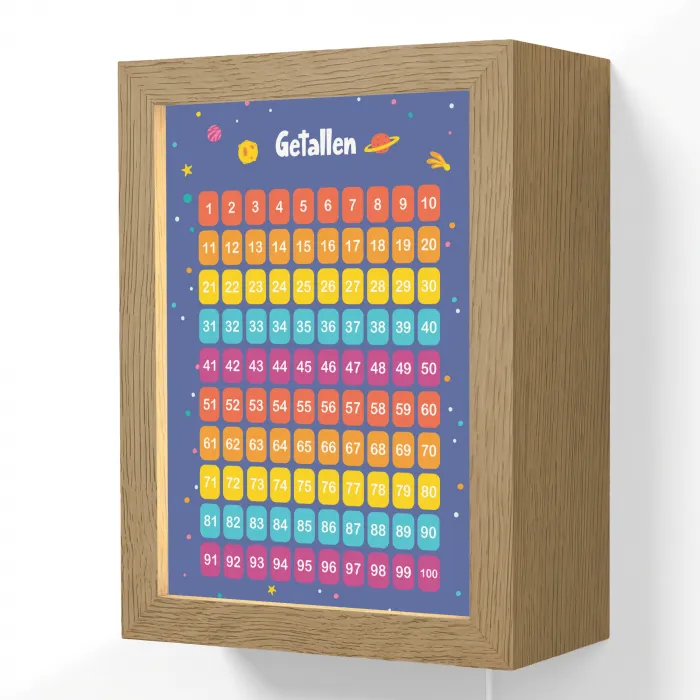Getallen - Leren tellen voor kinderen - Getallenlijn - Cijfers - Ruimte Light Box met kabel (Wandlamp kind) klein -3d