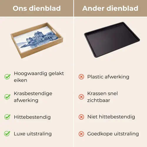 Schots - Kasteel - Blauw - Aquarel Dienblad Rechthoek middel -USP_VergelijkingNL