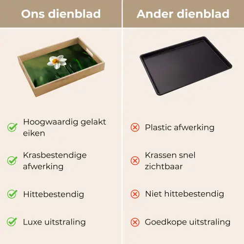 Narcis - Bloem - Wit - Grassprieten Dienblad Rechthoek middel -USP_VergelijkingNL