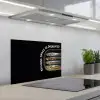 Sardines - Tekst - Vis - Blik keuken achterwand spatscherm klein -3d_schuin