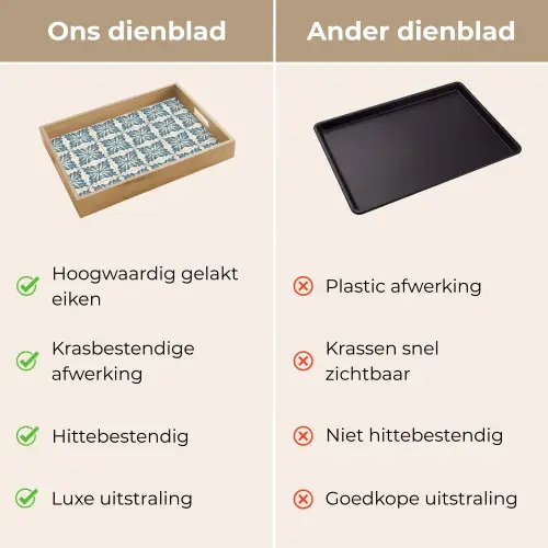 Dessin - Tegel - Blauw Dienblad Rechthoek middel 911 -USP_VergelijkingNL