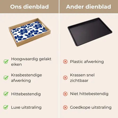 Floraal - Modern - Blauw Dienblad Rechthoek middel 911 -USP_VergelijkingNL
