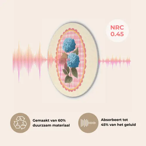Bloemen - Blauw - Lijst - Bladeren Akoestische PET Vilt - Rond klein -USP_NL