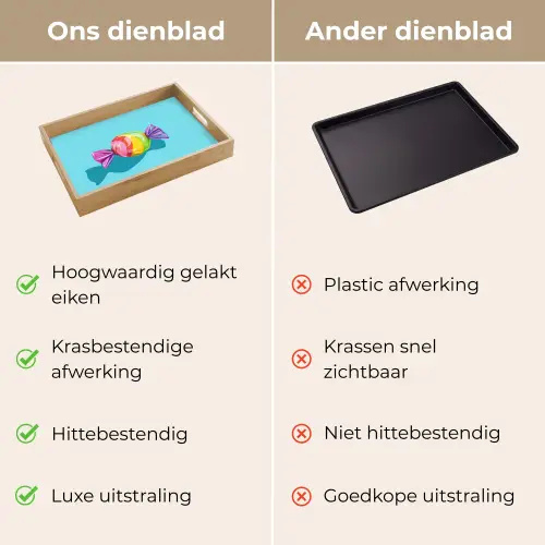 Blauw - Snoep - Regenboog Dienblad Rechthoek middel -USP_VergelijkingNL