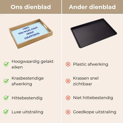 Moeder - Quote - Blauw Dienblad Rechthoek middel -USP_VergelijkingNL
