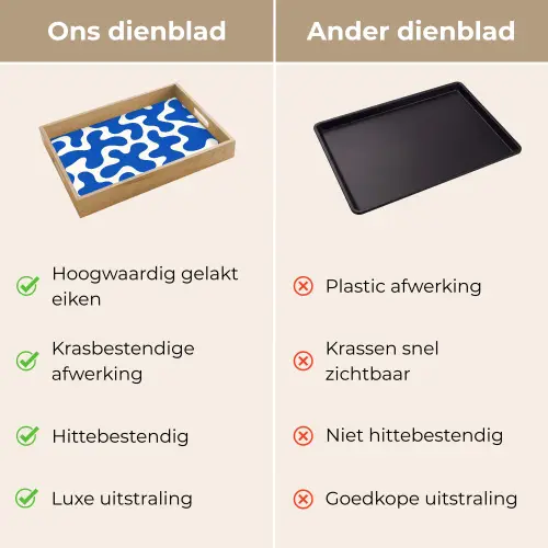 Vormen - Abstract - Blauw - Golven Dienblad Rechthoek middel -USP_VergelijkingNL