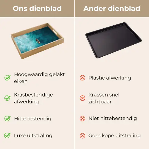 Bootje - Water - Blauw Dienblad Rechthoek middel -USP_VergelijkingNL