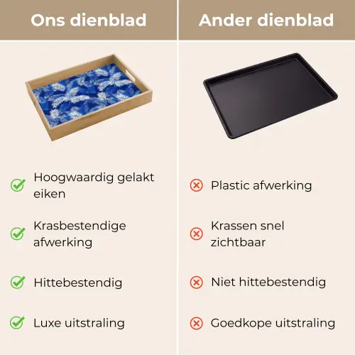 Palmblad - Patroon - Blauw Dienblad Rechthoek middel 911 -USP_VergelijkingNL