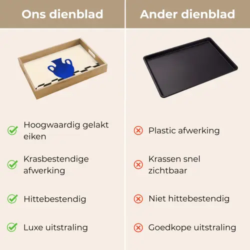 Vaas - Blauw - Geblokt - Modern Dienblad Rechthoek middel -USP_VergelijkingNL