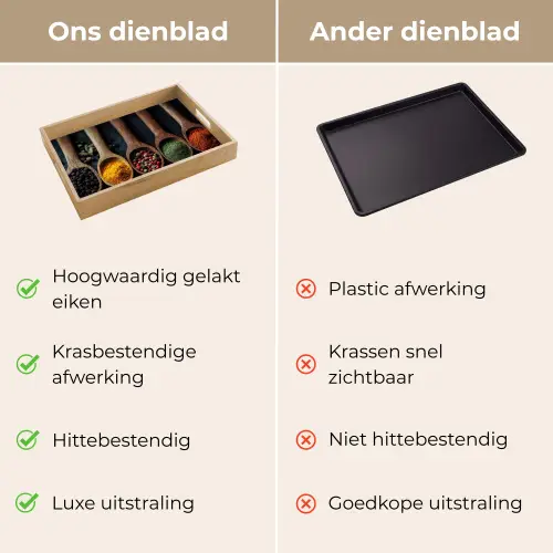 Houten - Lepels - Specerijen - Kruiden Dienblad Rechthoek middel -USP_VergelijkingNL