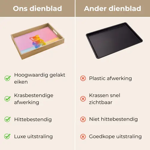 Pastel - Snoep Dienblad Rechthoek middel -USP_VergelijkingNL
