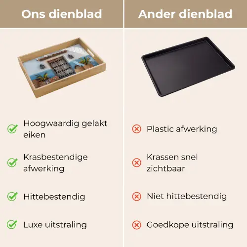Deur - Manden - Planten Dienblad Rechthoek middel -USP_VergelijkingNL