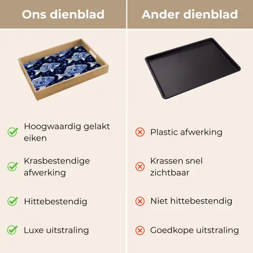 Vissen - Bloemen - Blauw Dienblad Rechthoek middel 911 -USP_VergelijkingNL