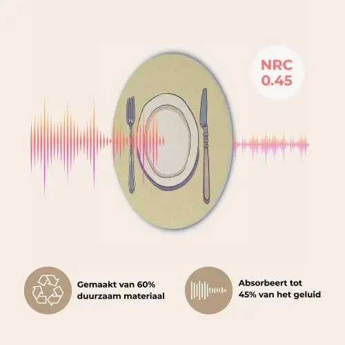 Illustratie - Bord - Bestek - Beige Akoestische PET Vilt - Rond klein -USP_NL