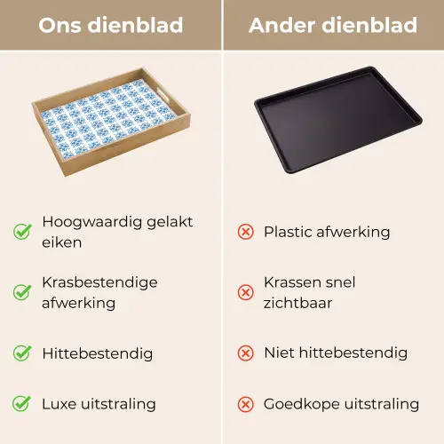 Blauw - Wit - Tegel - Patroon Dienblad Rechthoek middel 911 -USP_VergelijkingNL