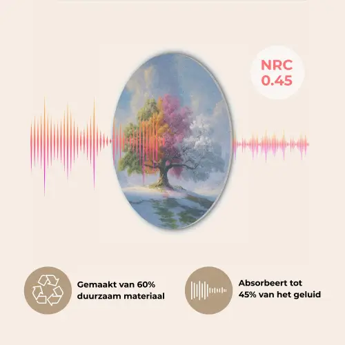 Boom - Seizoenen - Winter - Landschap Akoestische PET Vilt - Rond klein -USP_NL