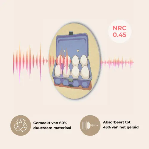 Eieren - Doos - Minimalistisch - Blauw Akoestische PET Vilt - Rond klein -USP_NL