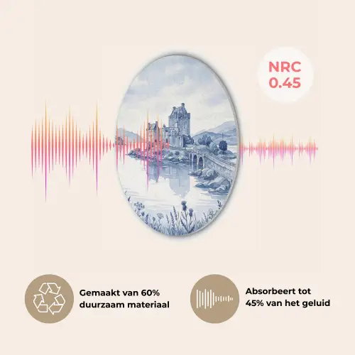 Schots - Kasteel - Blauw - Aquarel Akoestische PET Vilt - Rond klein -USP_NL