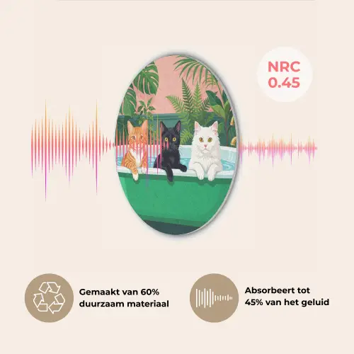 Badkamer - Kattenparade - Kleurrijk Akoestische PET Vilt - Rond klein -USP_NL