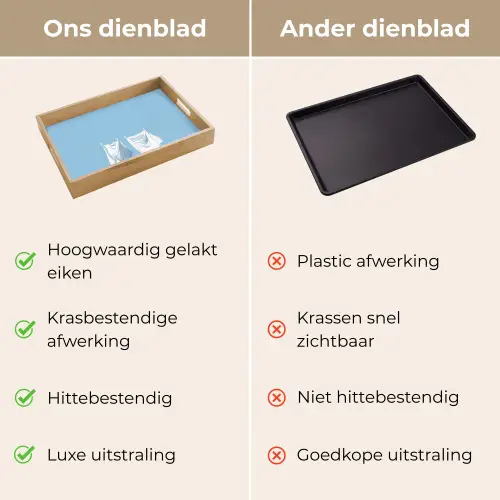 Lakens - Waslijn - Blauw - Minimalistisch Dienblad Rechthoek middel -USP_VergelijkingNL