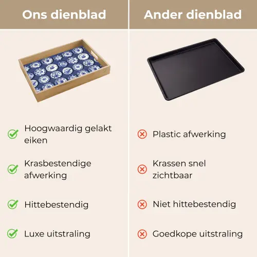 Borden - Floraal - Blauw Dienblad Rechthoek middel 911 -USP_VergelijkingNL