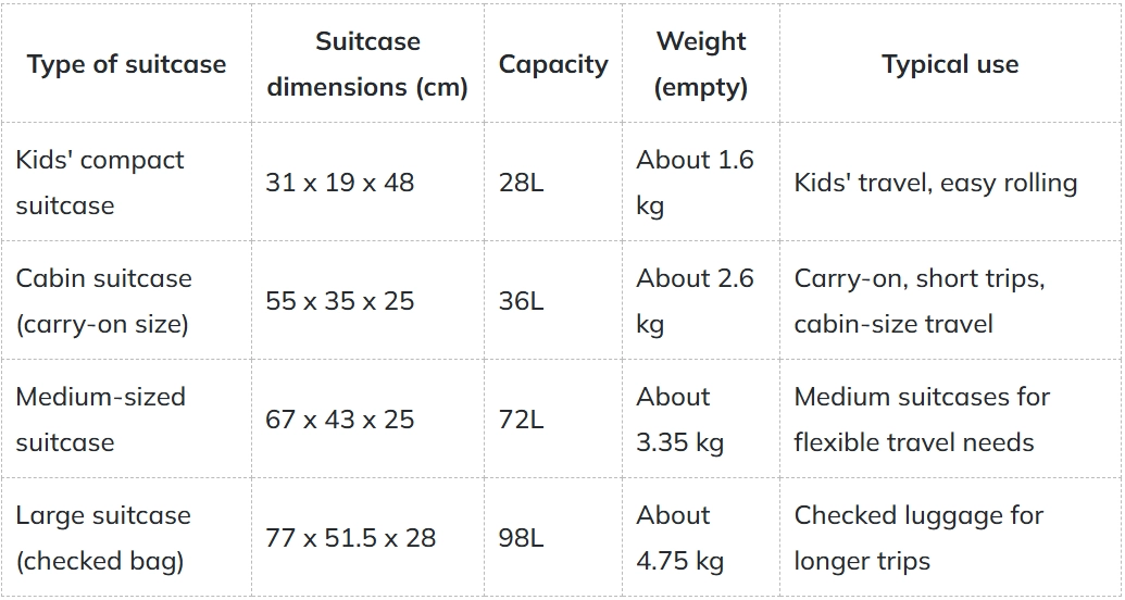 Table with sizes and advice