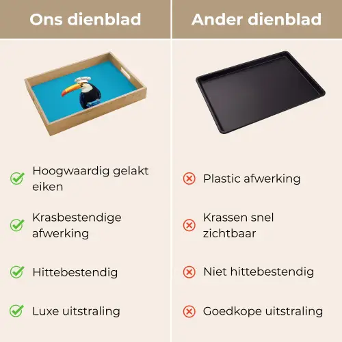 Tucan - Sokkel - Vogel - Koksmuts Dienblad Rechthoek middel -USP_VergelijkingNL