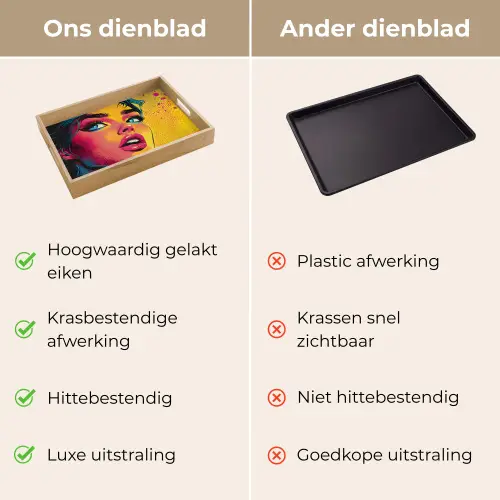 Close-up - Vrouwengezicht - Stippen - Geel Dienblad Rechthoek middel -USP_VergelijkingNL