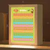 Getallen - Leren tellen voor kinderen - Getallenlijn - Cijfers - Educatief - Groen Light Box met kabel klein -zzz_3d_website